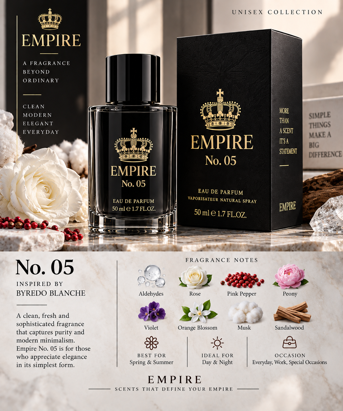 Empire No. 05 Blanche inspired unisex fragrance notes
